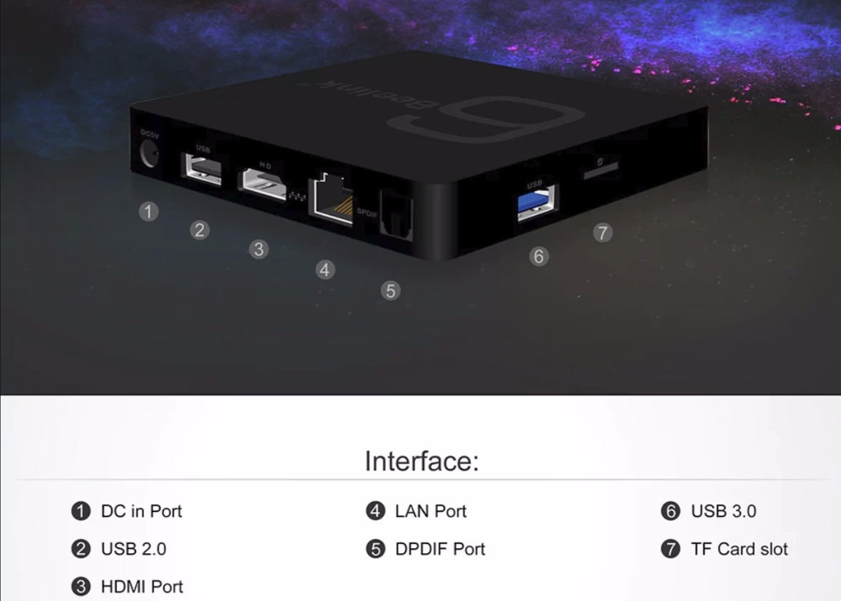 Beelink GS6 connections