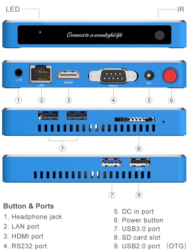 Beelink GT KING PRO ports