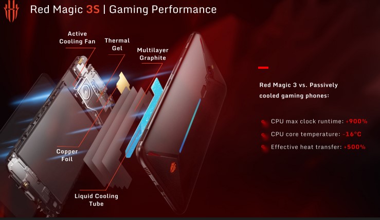 Nubia Red Magic 3S cooling