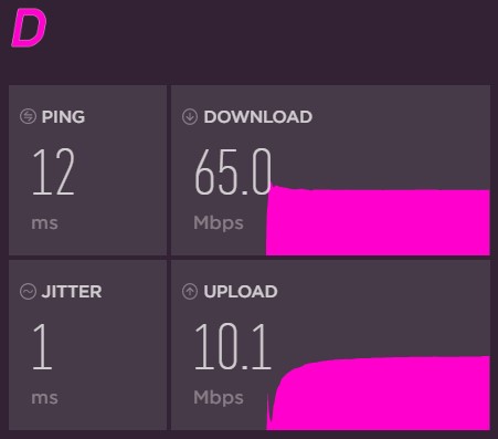 Speed Test Results