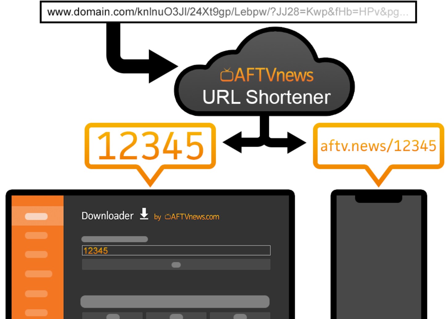 Downloader Codes List - AFTV URL Shortener Codes - Dimitrology